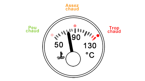 Les commandes de bord du véhicule