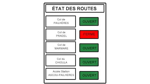 cols ouvert fermé