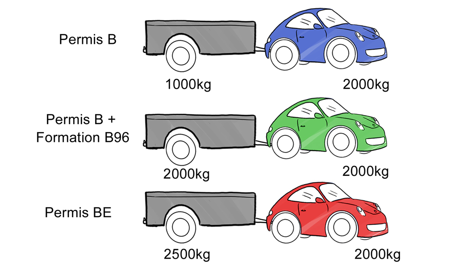 Réglementation attelage voiture : que dit le code de la route ?