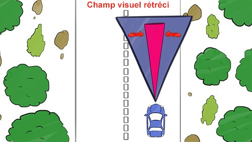 champ visuel rétréci champ visuel rétréci