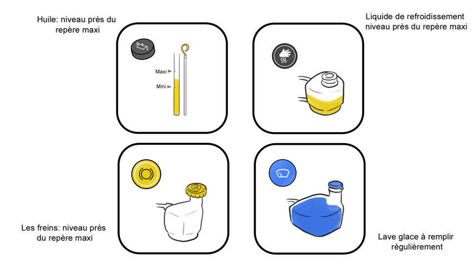 Faire l'appoint de liquide lave-glace : à quoi faut-il faire