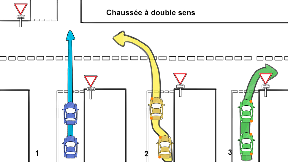 Placement sur la voie pour tourner