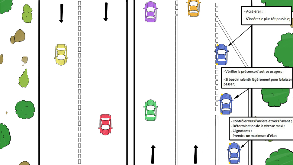 éapes d\'insertion sur autoroute