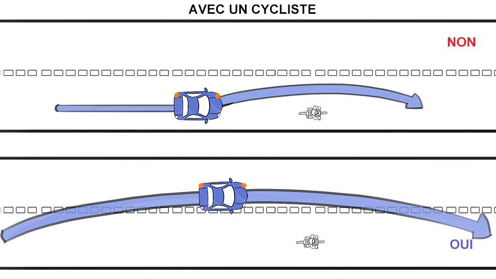 distance latérale sécurité dépassement vélo