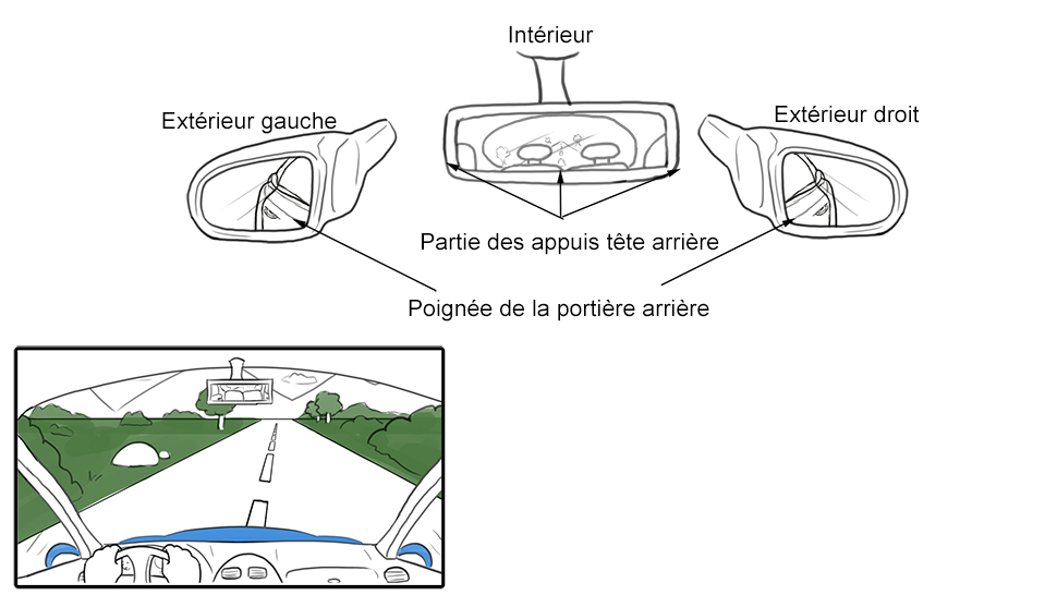 réglage des rétroviseurs