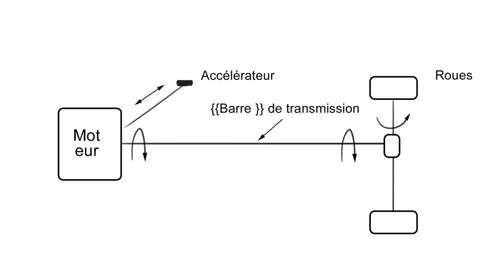 Tout savoir sur les moteurs à chaînes des véhicules - Ornikar