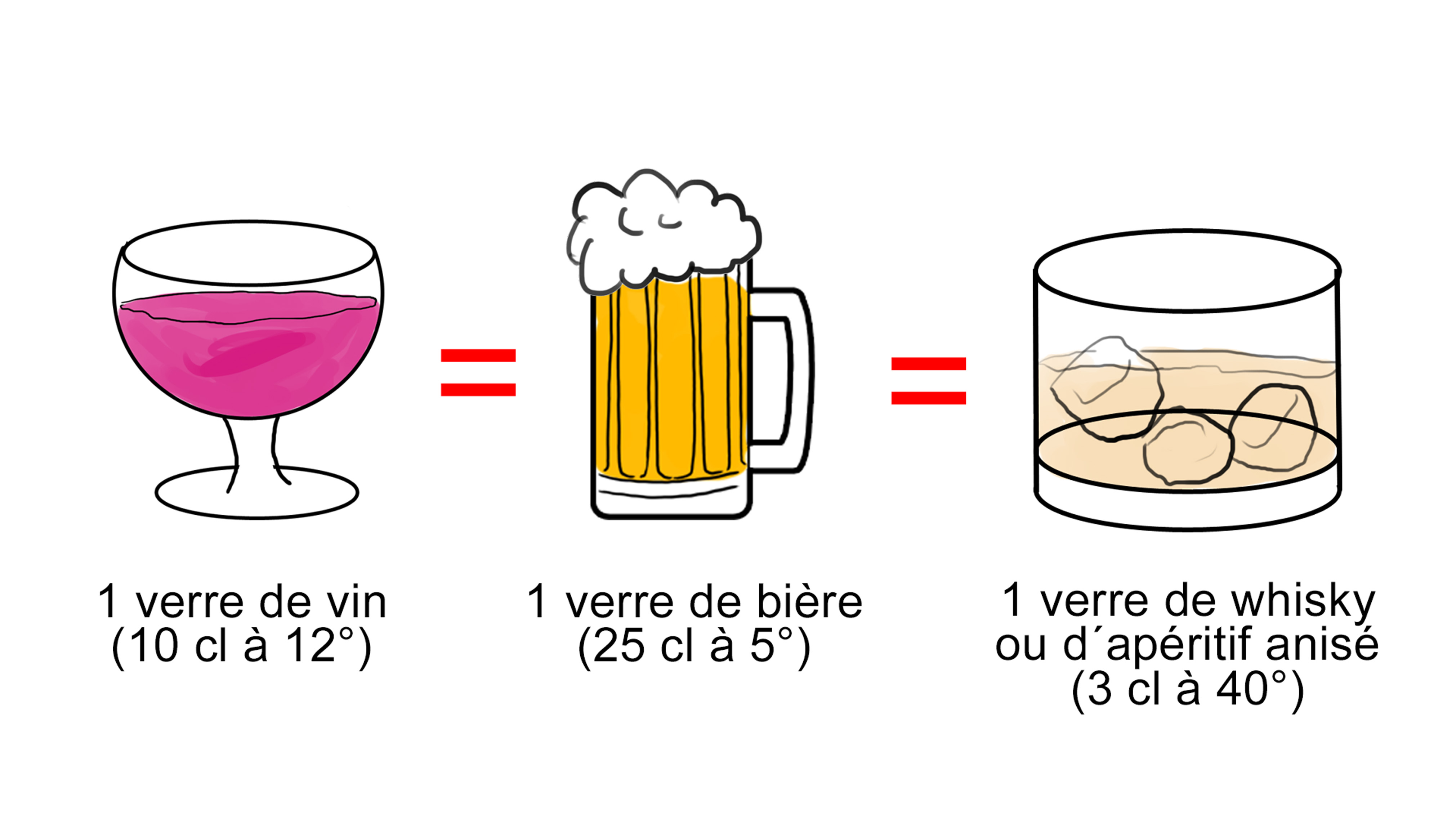 Calculer le taux d'alcool dans mon verre – L'alcool et vous ?