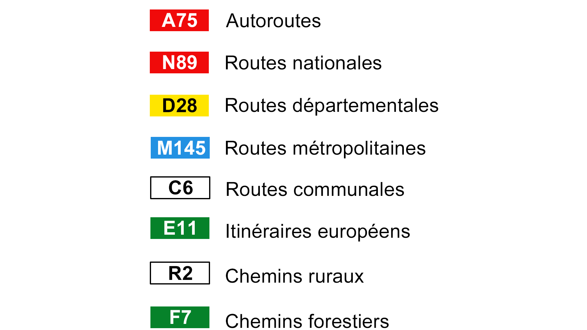 Récapitulatif bornes