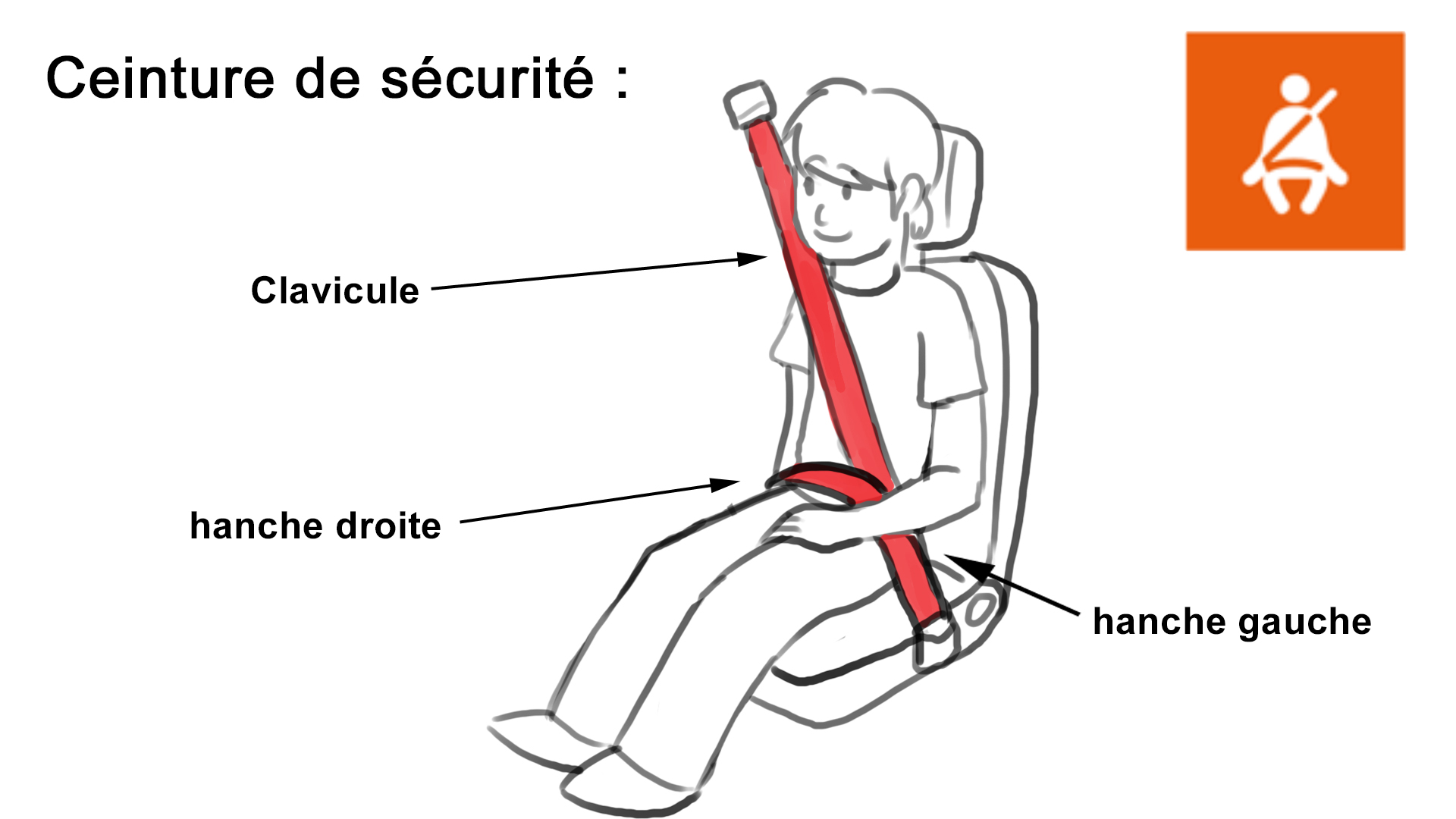 Sécurité active et passive