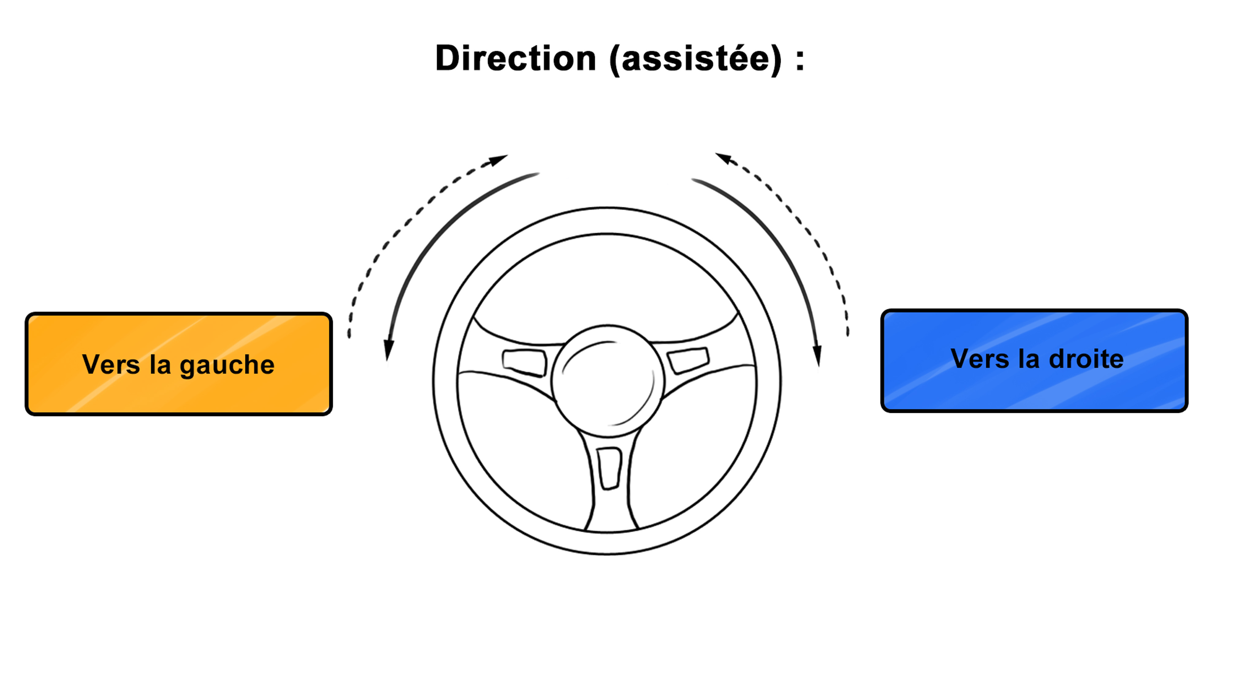 zones volant