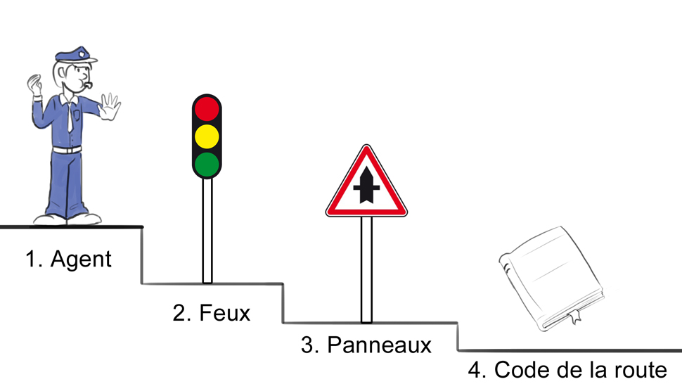 Circulation policier 1