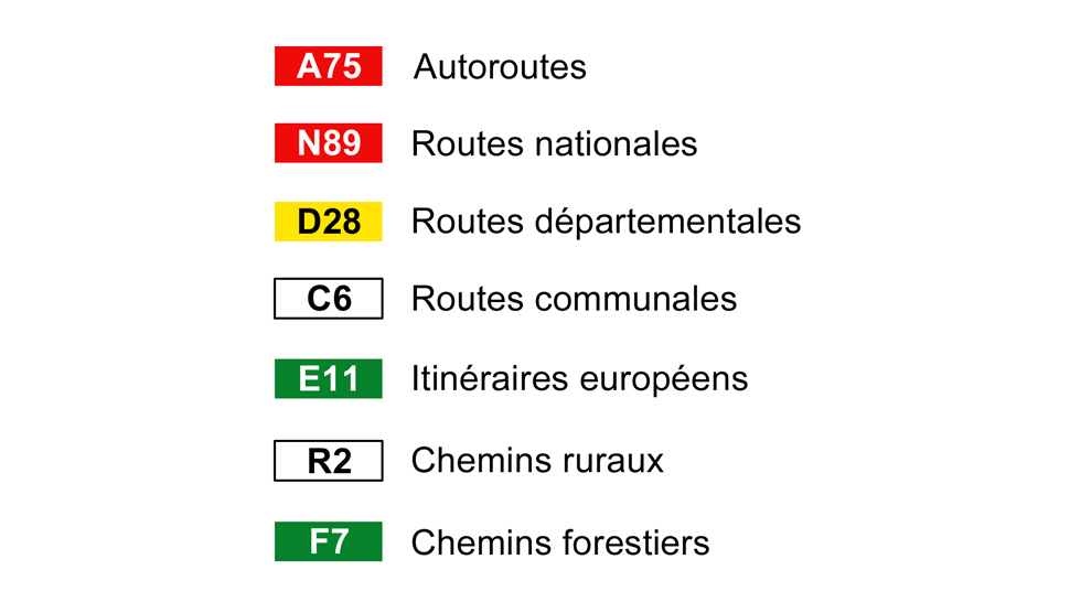Récapitulatif bornes
