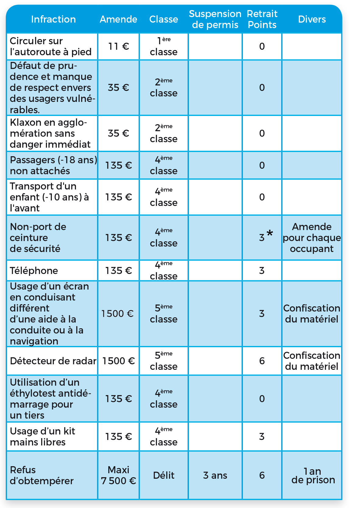 Tableau des sanctions