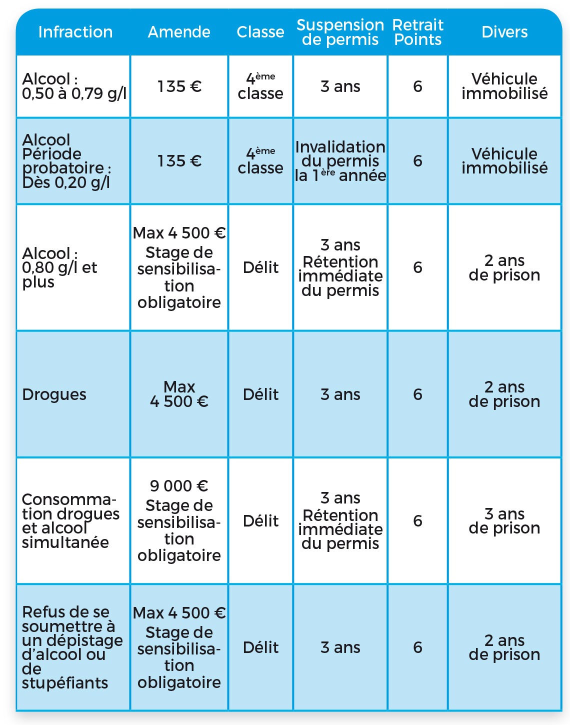 tableau des sanctions 2