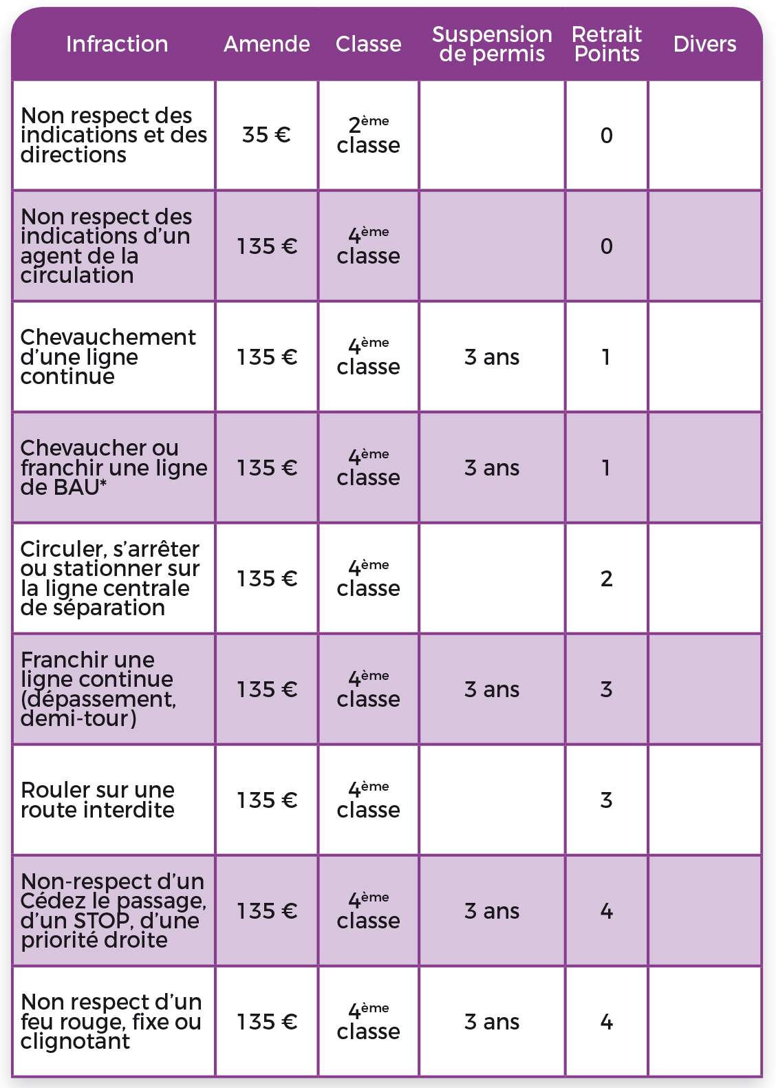 tableau des sanctions 7