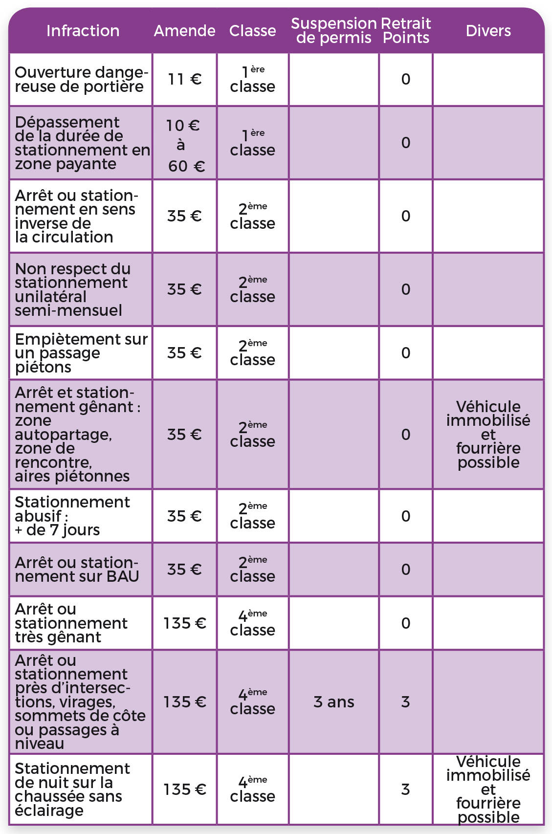 Code de la route : quelles sanctions en cas de triche ?