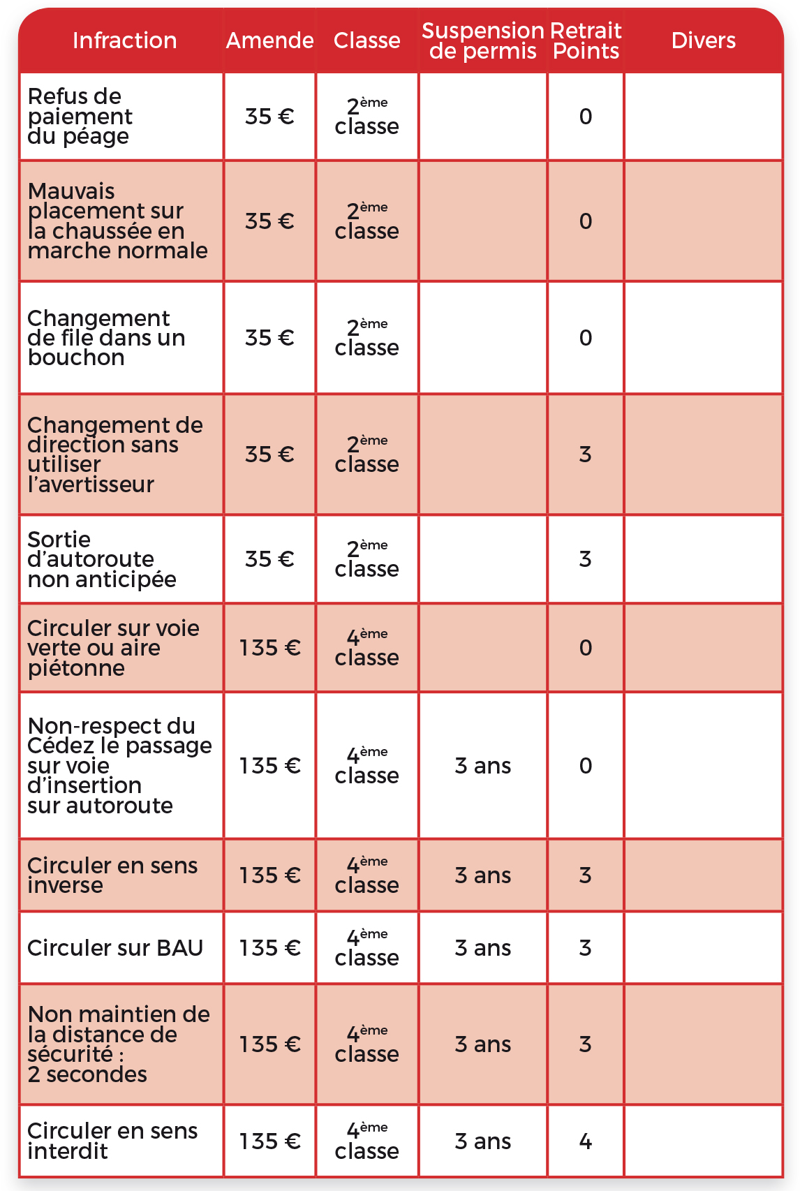 tableau des sanctions 11