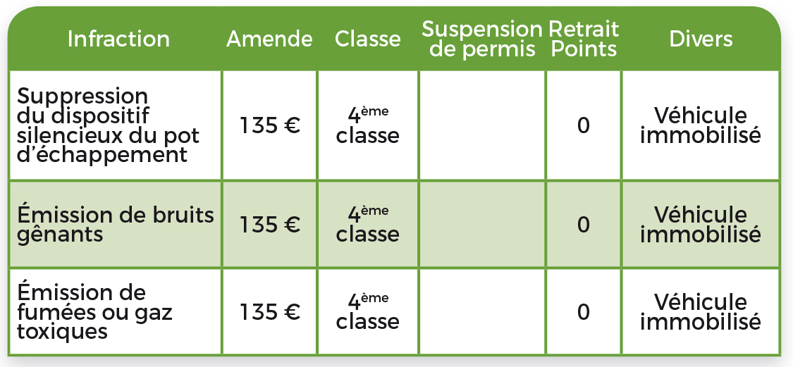 tableau des sanctions 14