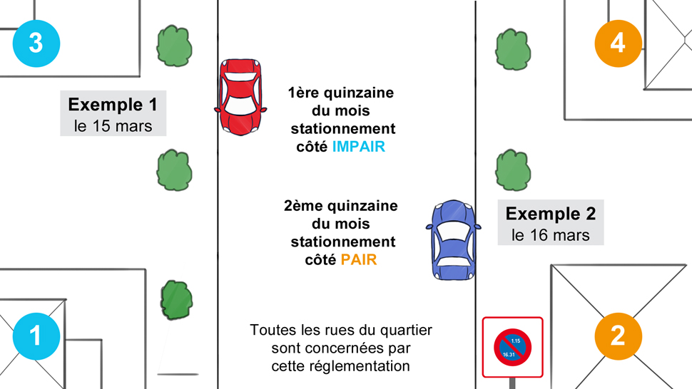 Zone de stationnement unilatéral 2