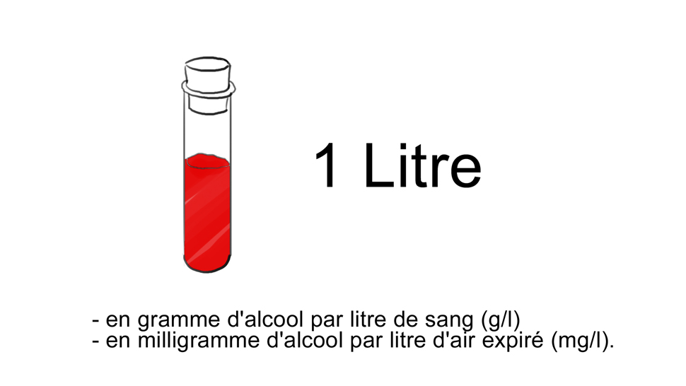 alcool éprouvette sang