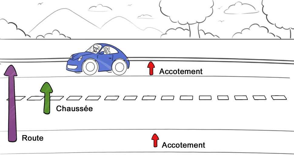 Parties de la chaussée